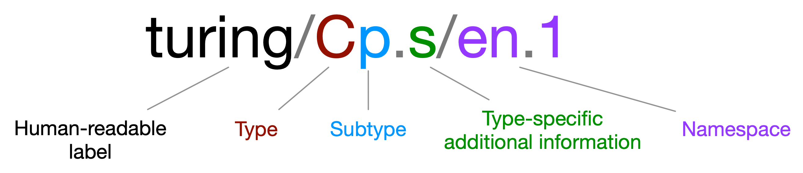 atom structure